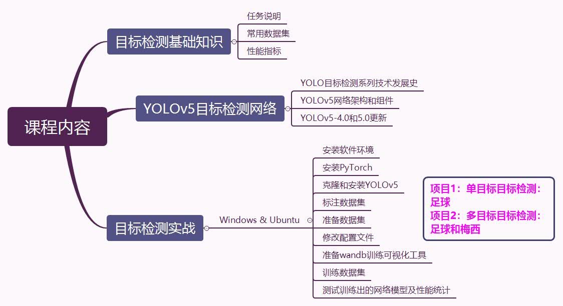 YOLOv5实战训练自己的数据集(Windows和Ubuntu演示)