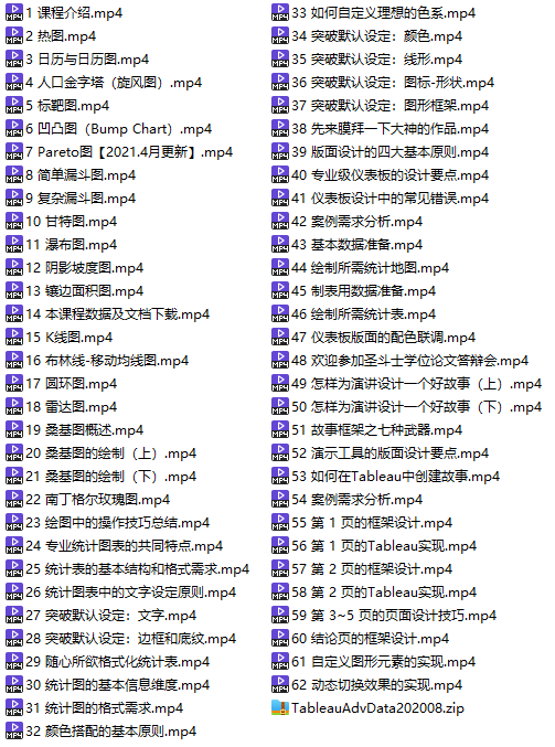 Tableau案例课程(2020版)−−实战大师篇